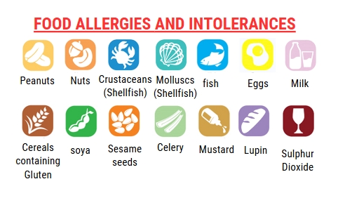 Food allergies and intolerances: the 14 allergens